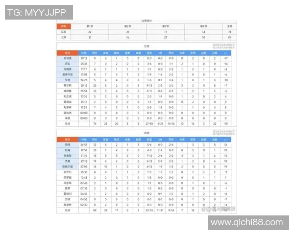 北京篮球队领跑最新篮球团队协作排行榜前十名分析与点评 北京篮球队领跑最新篮球团队协作排行榜前十名分析与点评