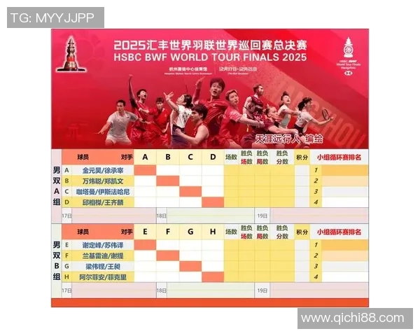 北京羽毛球队在世界杯预选赛中以84分稳居积分榜首位引发关注 北京羽毛球队在世界杯预选赛中以84分稳居积分榜首位引发关注