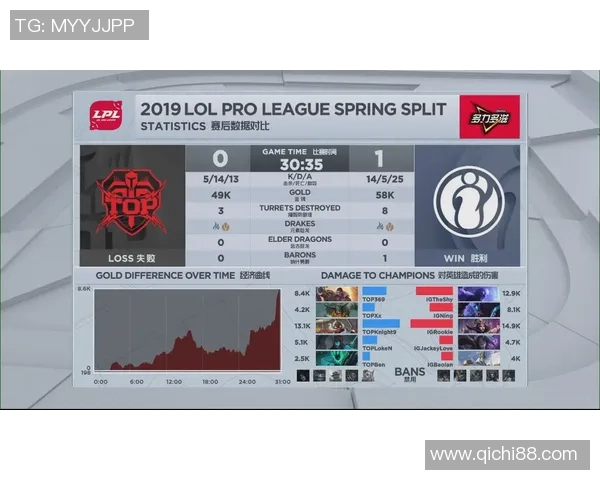 职业联赛分析：IG在比赛节奏中的表现与策略探讨