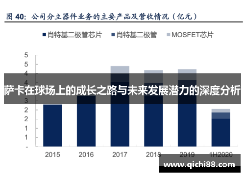 萨卡在球场上的成长之路与未来发展潜力的深度分析