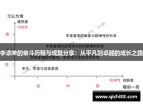李添荣的奋斗历程与成就分享：从平凡到卓越的成长之路