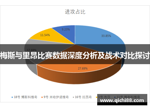 梅斯与里昂比赛数据深度分析及战术对比探讨